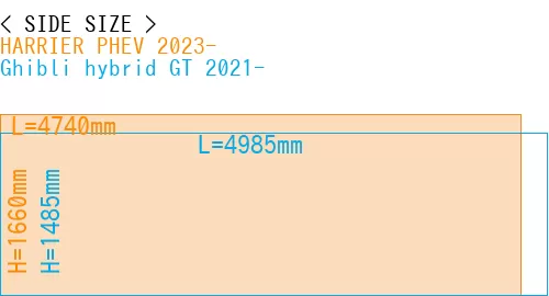#HARRIER PHEV 2023- + Ghibli hybrid GT 2021-